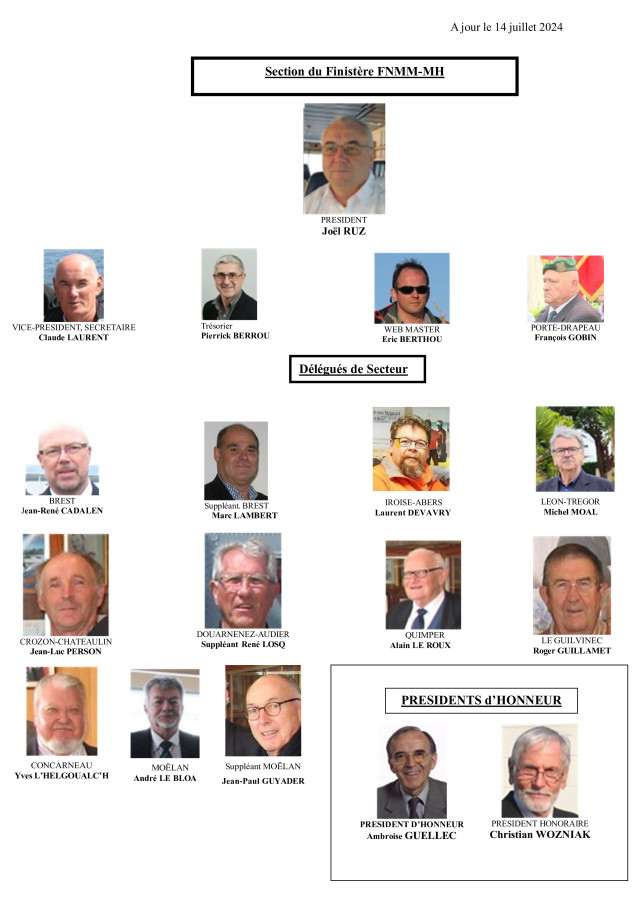 Membres du bureau
